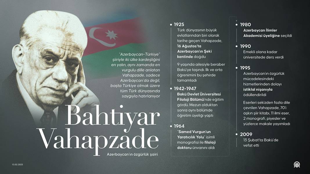 Azerbaycan'ın özgürlük şairi Bahtiyar Vahapzade 1